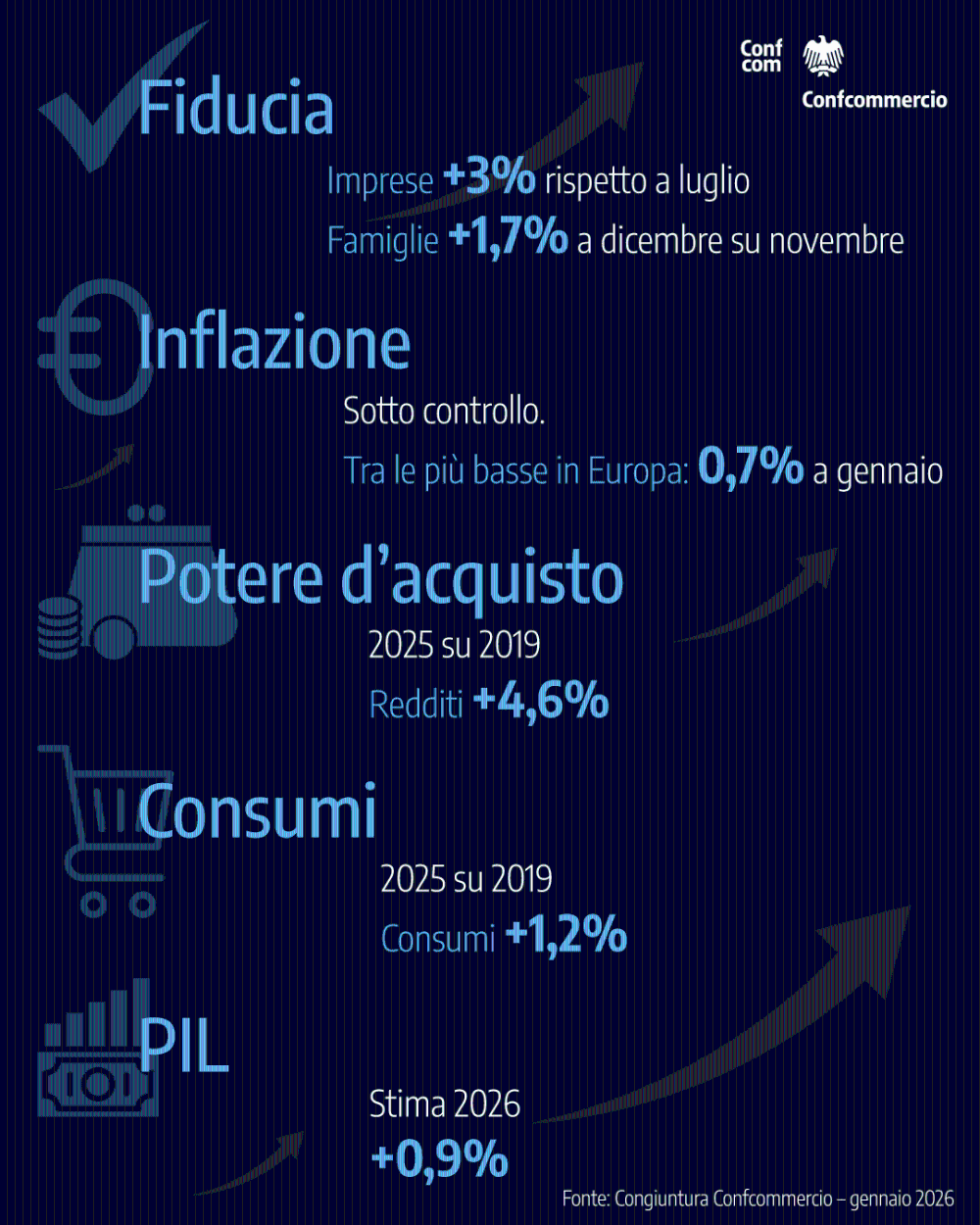 gennaio 2026 - confcommercio
