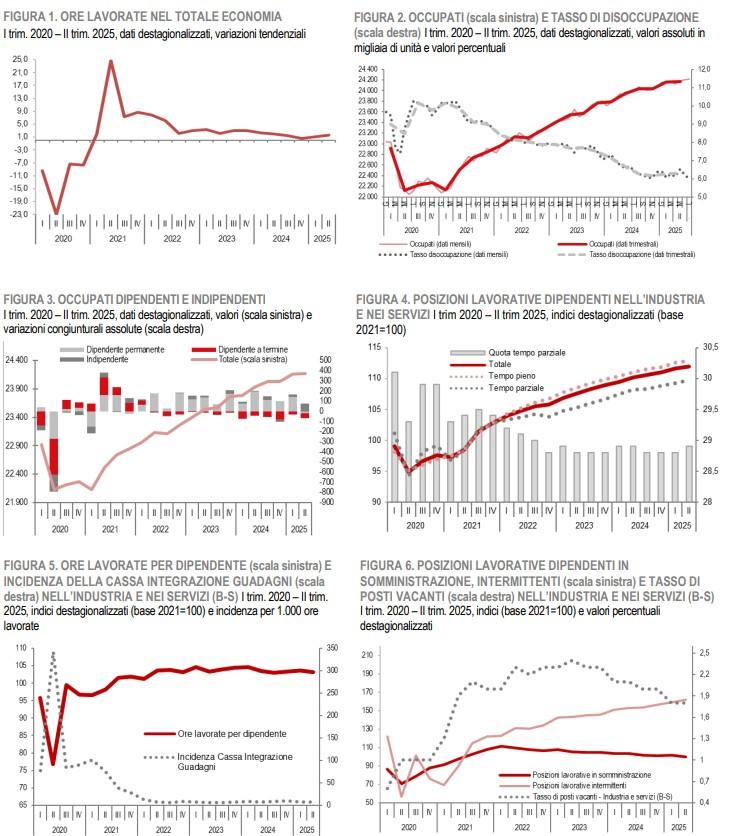 istat lavoro