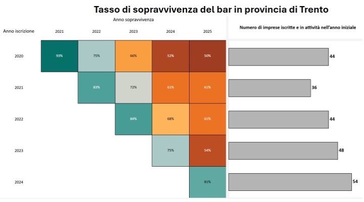 bar trentino