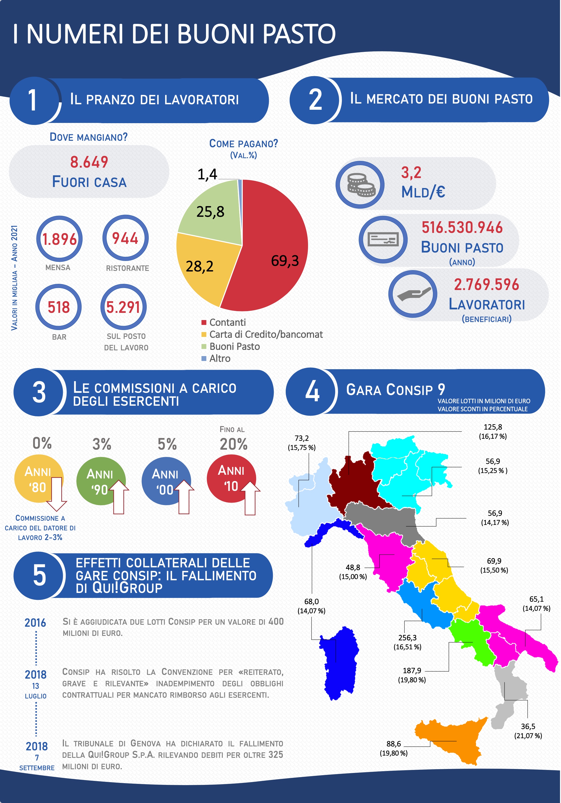 infografica FIPE